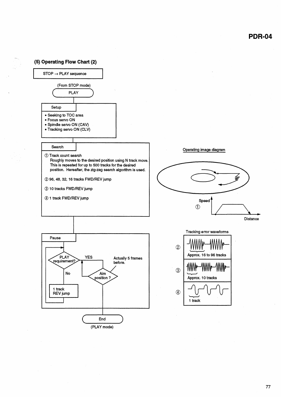 Pdr-04 | Pioneer PDR-04 User Manual | Page 77 / 102