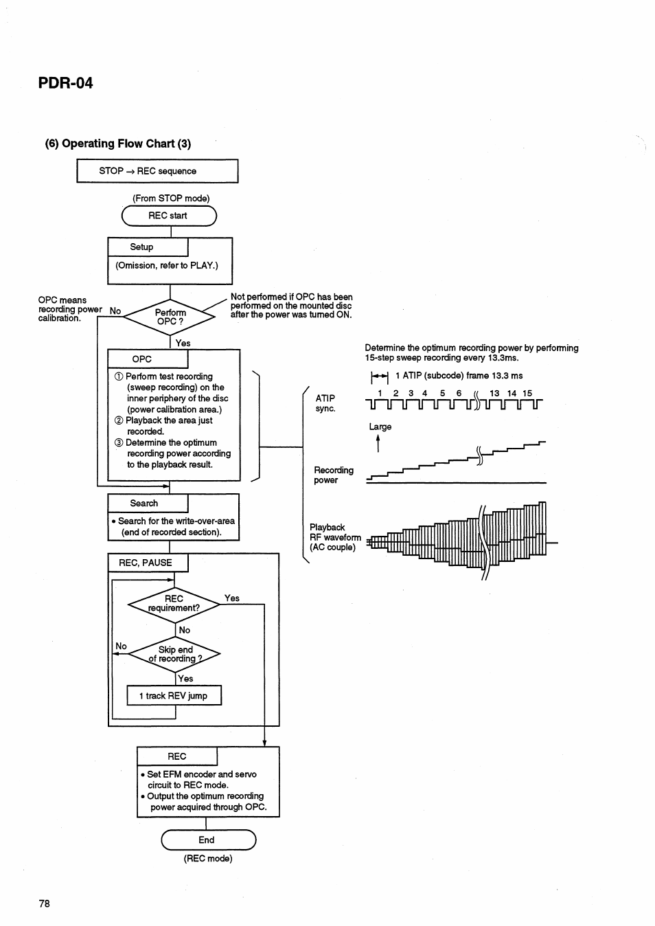 Pdr-04 | Pioneer PDR-04 User Manual | Page 78 / 102