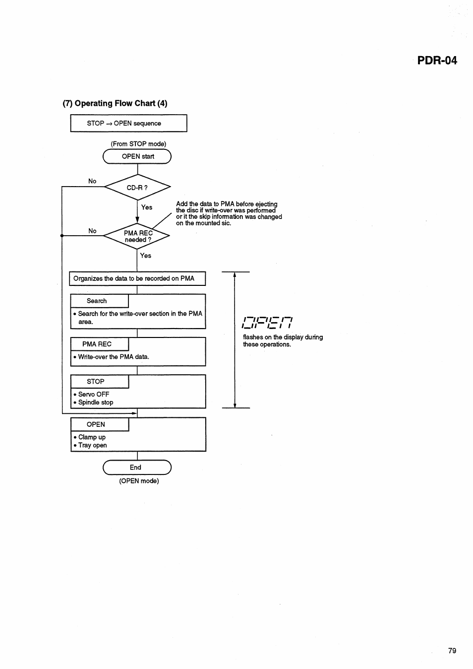 Pdr-04 | Pioneer PDR-04 User Manual | Page 79 / 102