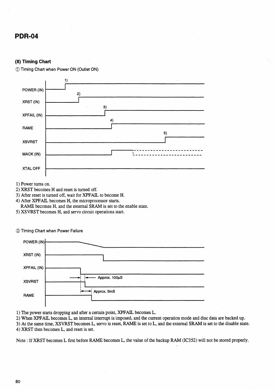 8) timing chart, Pdr-04 | Pioneer PDR-04 User Manual | Page 80 / 102