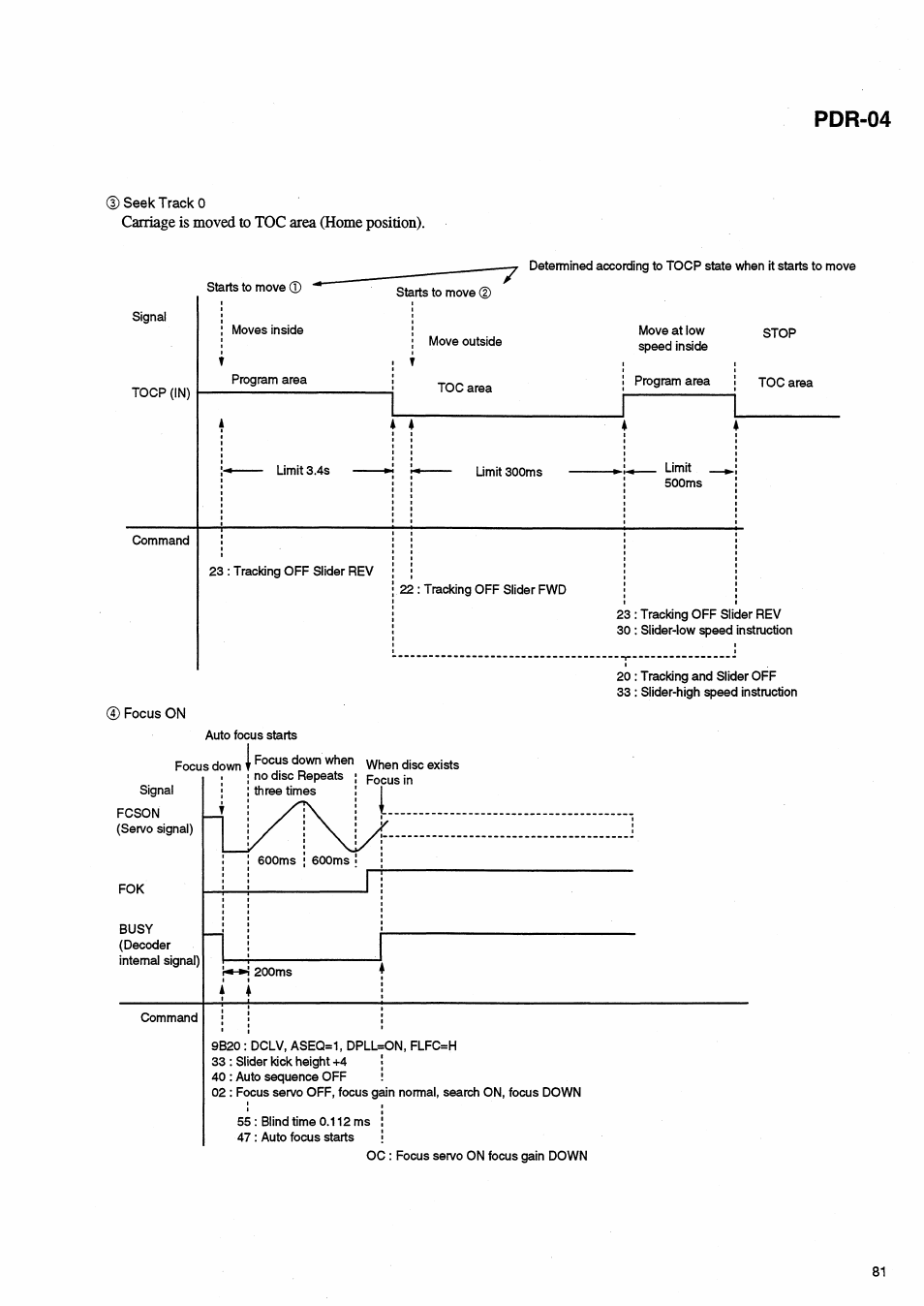 Pdr-04, Carriage is moved to toc area (home position) | Pioneer PDR-04 User Manual | Page 81 / 102