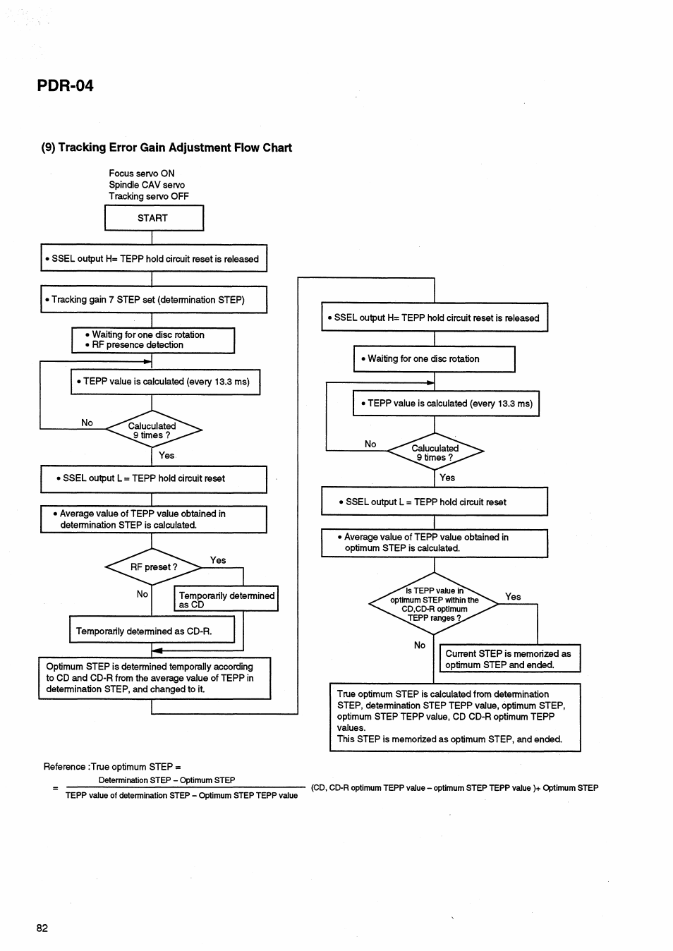 9) tracking error gain adjustment flow chart, Pdr-04 | Pioneer PDR-04 User Manual | Page 82 / 102