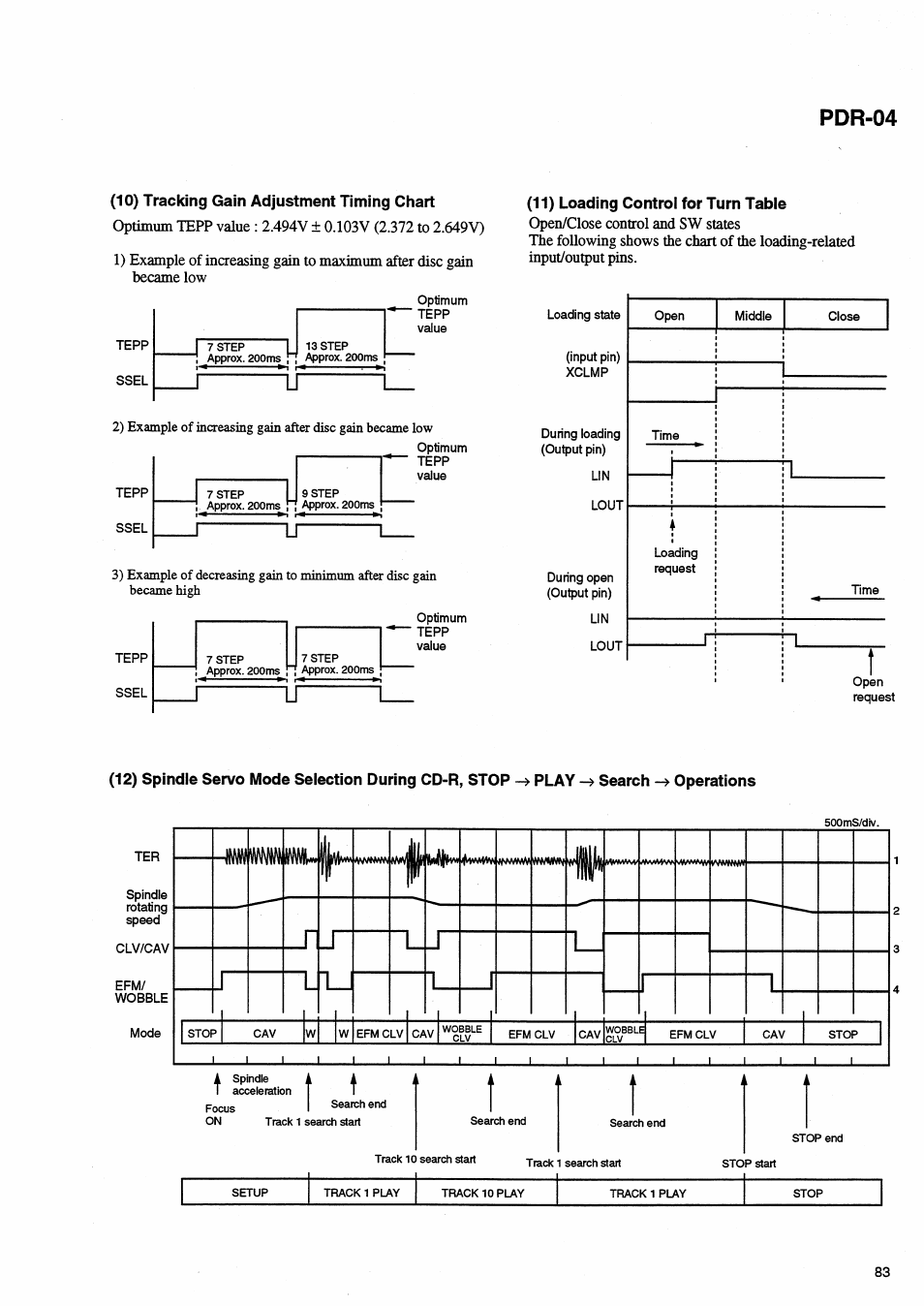 10) tracking gain adjustment timing chart, 11) loading control for turn table, I н м м | Pdr-04 | Pioneer PDR-04 User Manual | Page 83 / 102