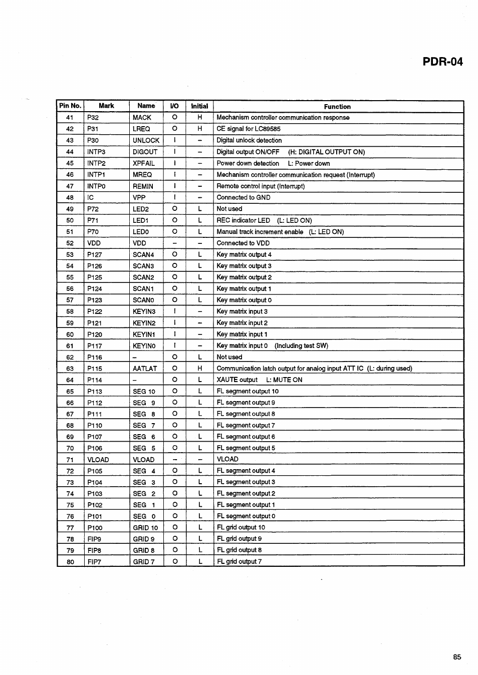 Pdr-04 | Pioneer PDR-04 User Manual | Page 85 / 102