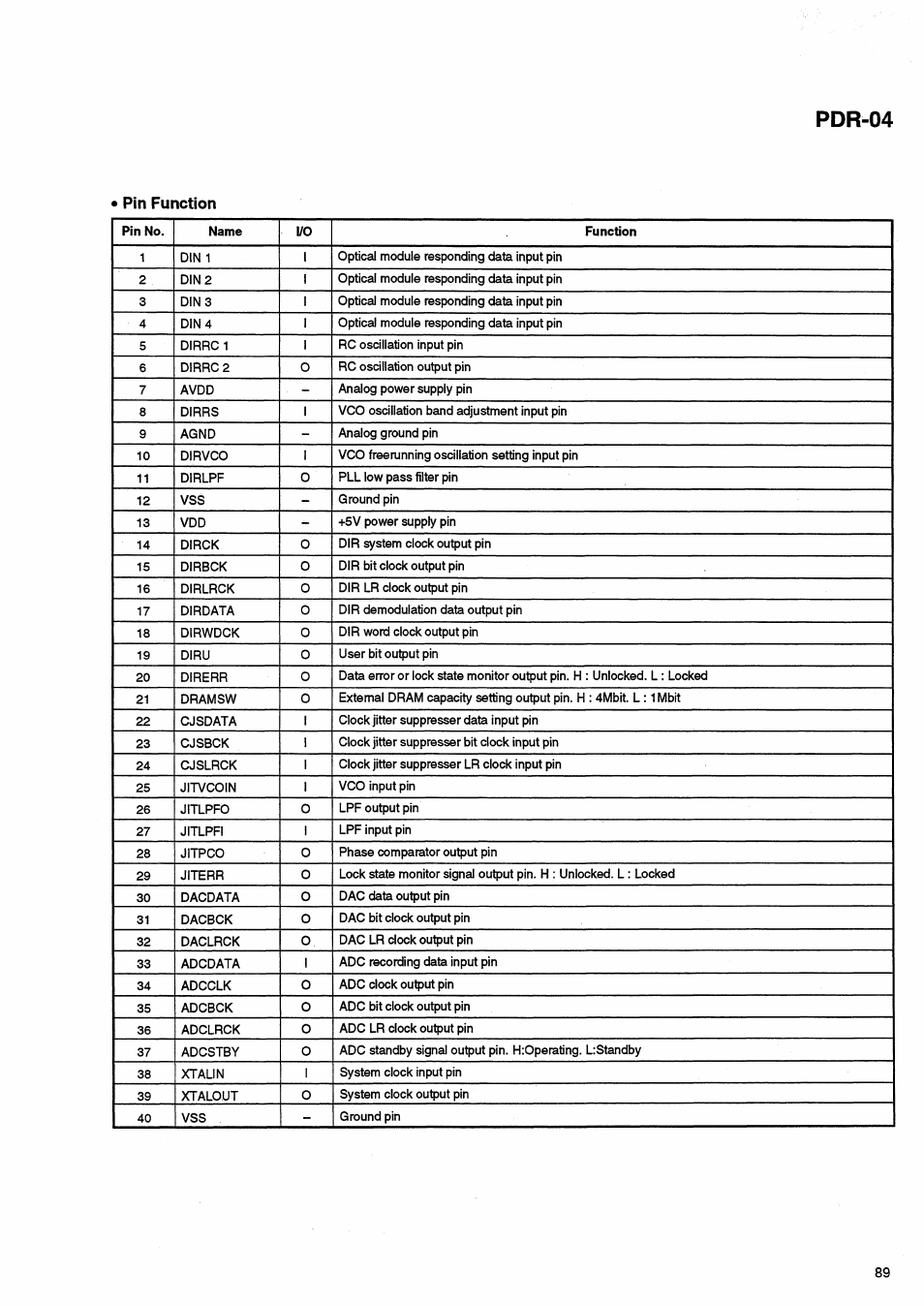 Pdr-04, Pin function | Pioneer PDR-04 User Manual | Page 89 / 102