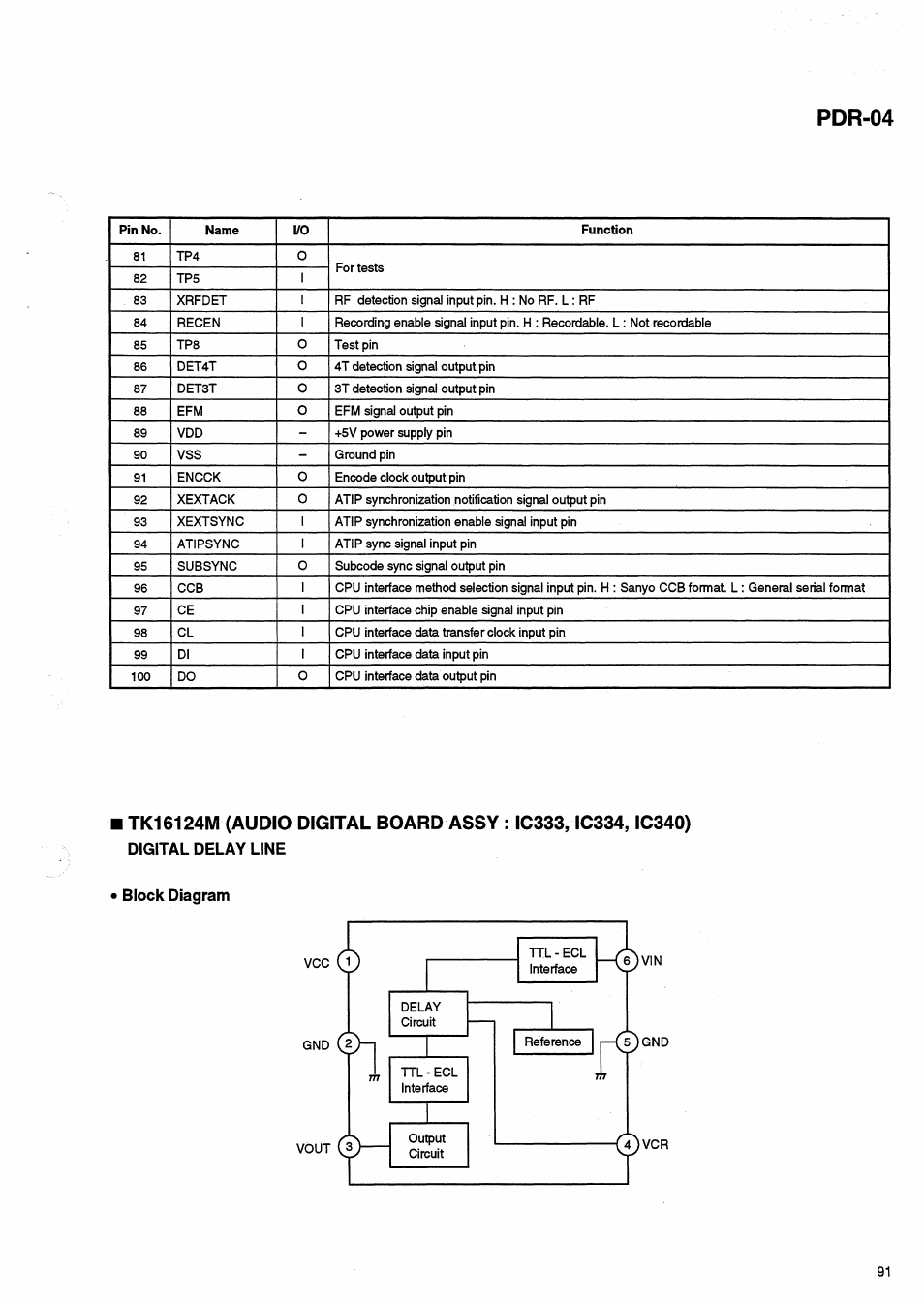 Digital delay line, Block diagram, Pdr-04 | Digital delay line block diagram | Pioneer PDR-04 User Manual | Page 91 / 102