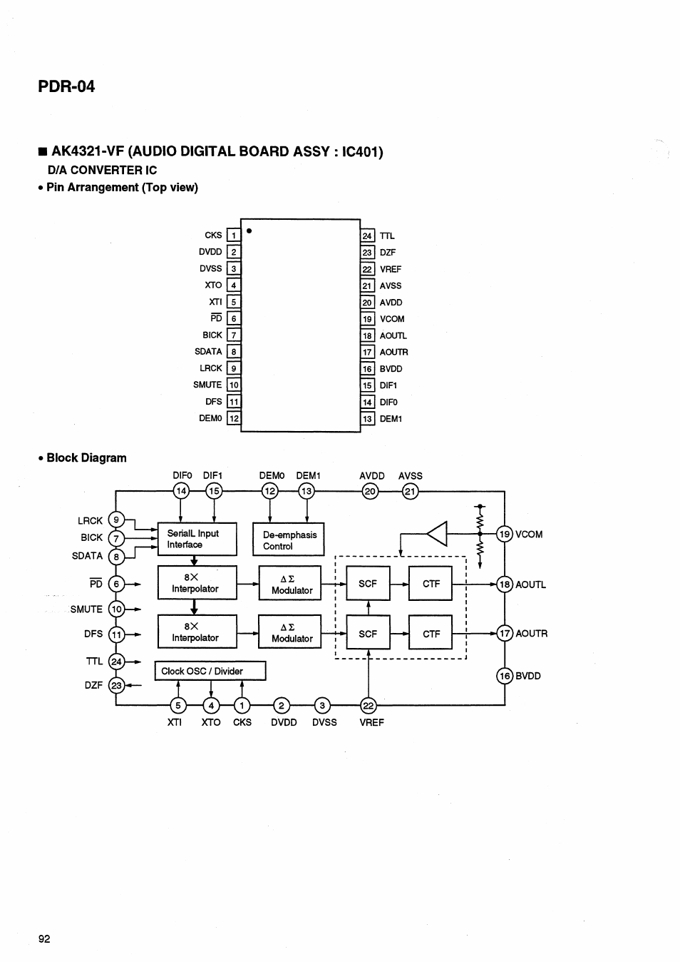 Block diagram, Pdr-04, 0—©—(g | D/a converter ic • pin arrangement (top view) | Pioneer PDR-04 User Manual | Page 92 / 102