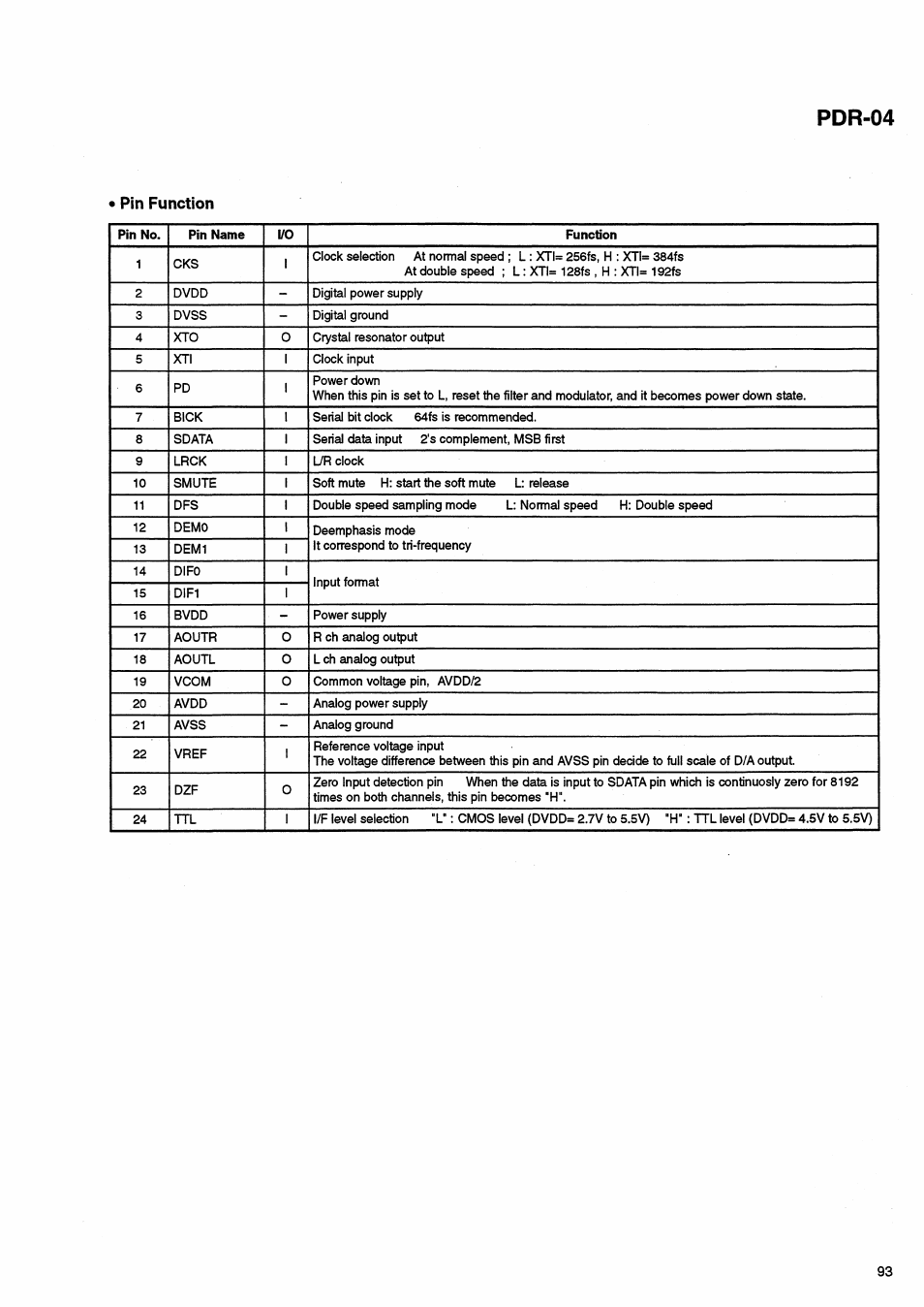 Pdr-04, Pin function | Pioneer PDR-04 User Manual | Page 93 / 102
