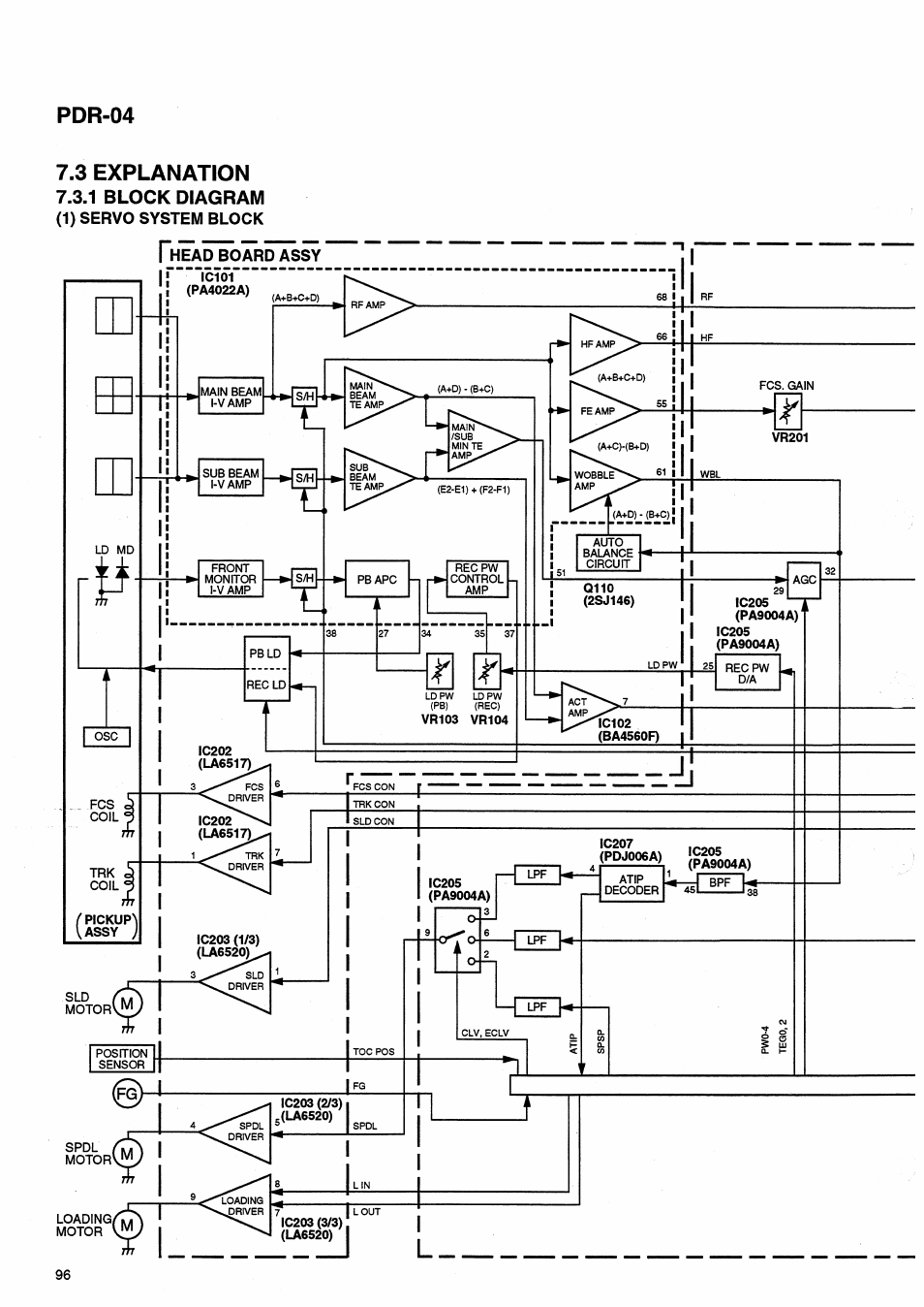 3 explanation, 1 block diagram, Pdr-04 7.3 explanation | Pioneer PDR-04 User Manual | Page 96 / 102