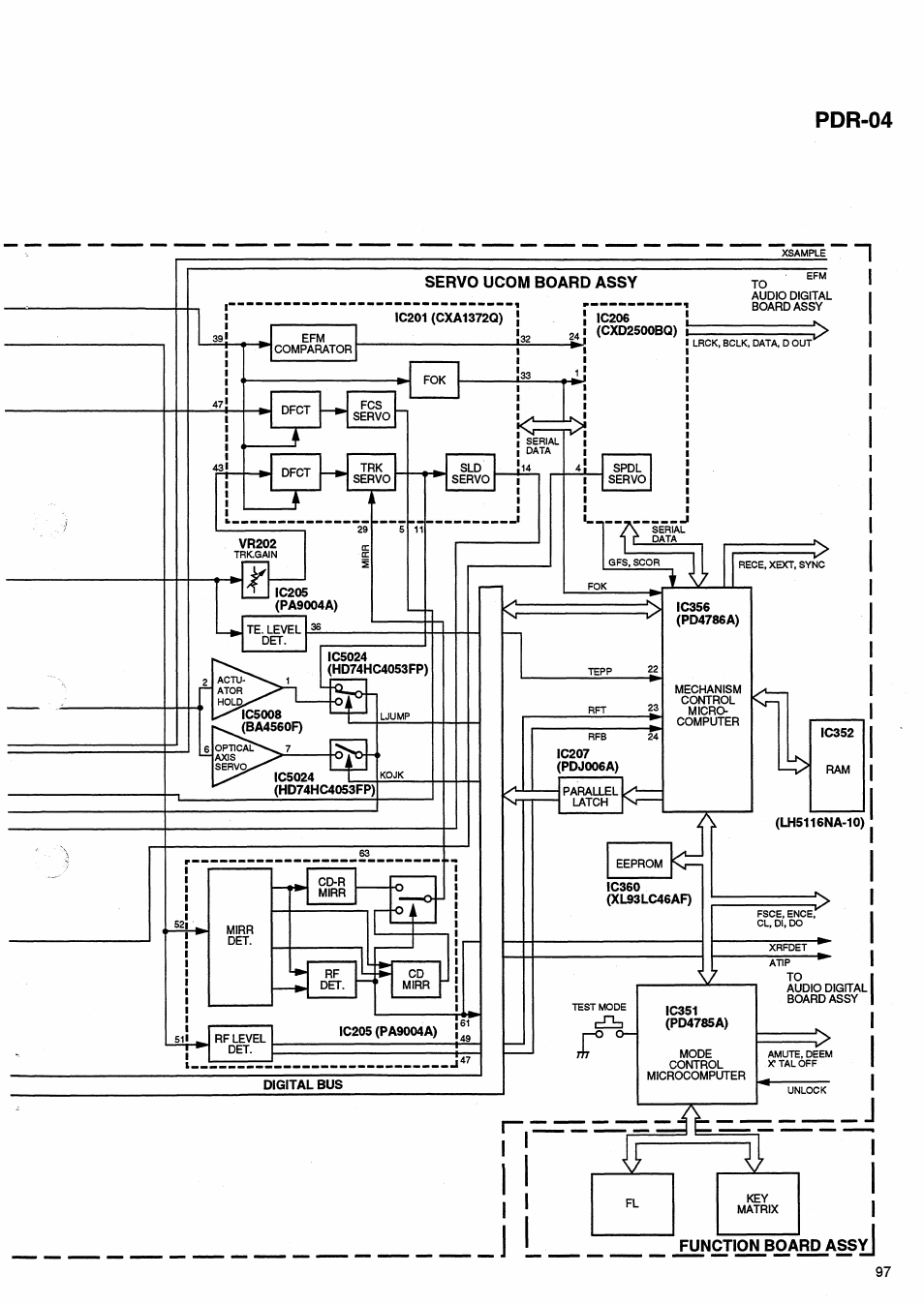 Pioneer PDR-04 User Manual | Page 97 / 102