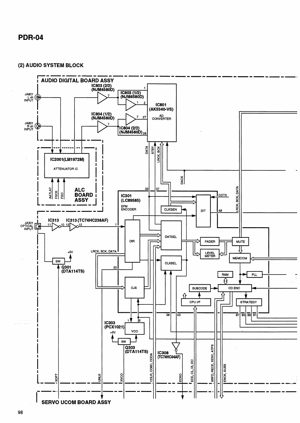 Pdr-04 | Pioneer PDR-04 User Manual | Page 98 / 102