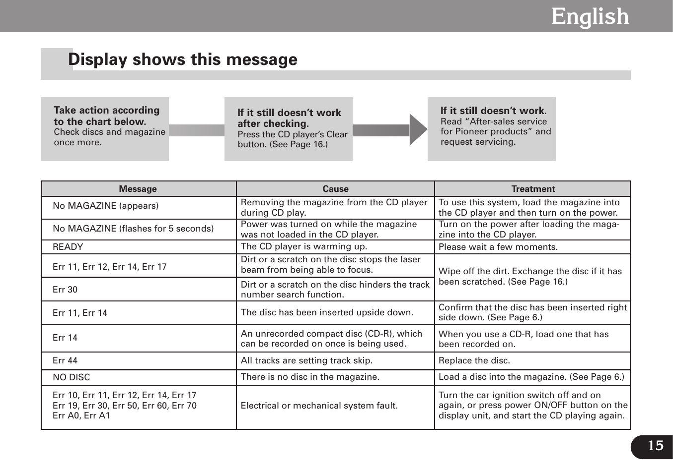 Error messages, Display shows this message, English | Pioneer CDX-FM673 User Manual | Page 15 / 27