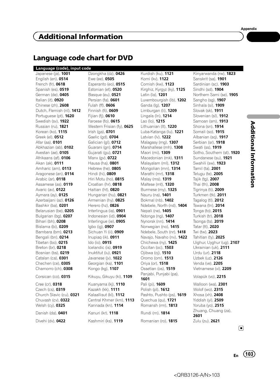 Language code chart for dvd, Additional information | Pioneer AVH-P3300BT User Manual | Page 103 / 112