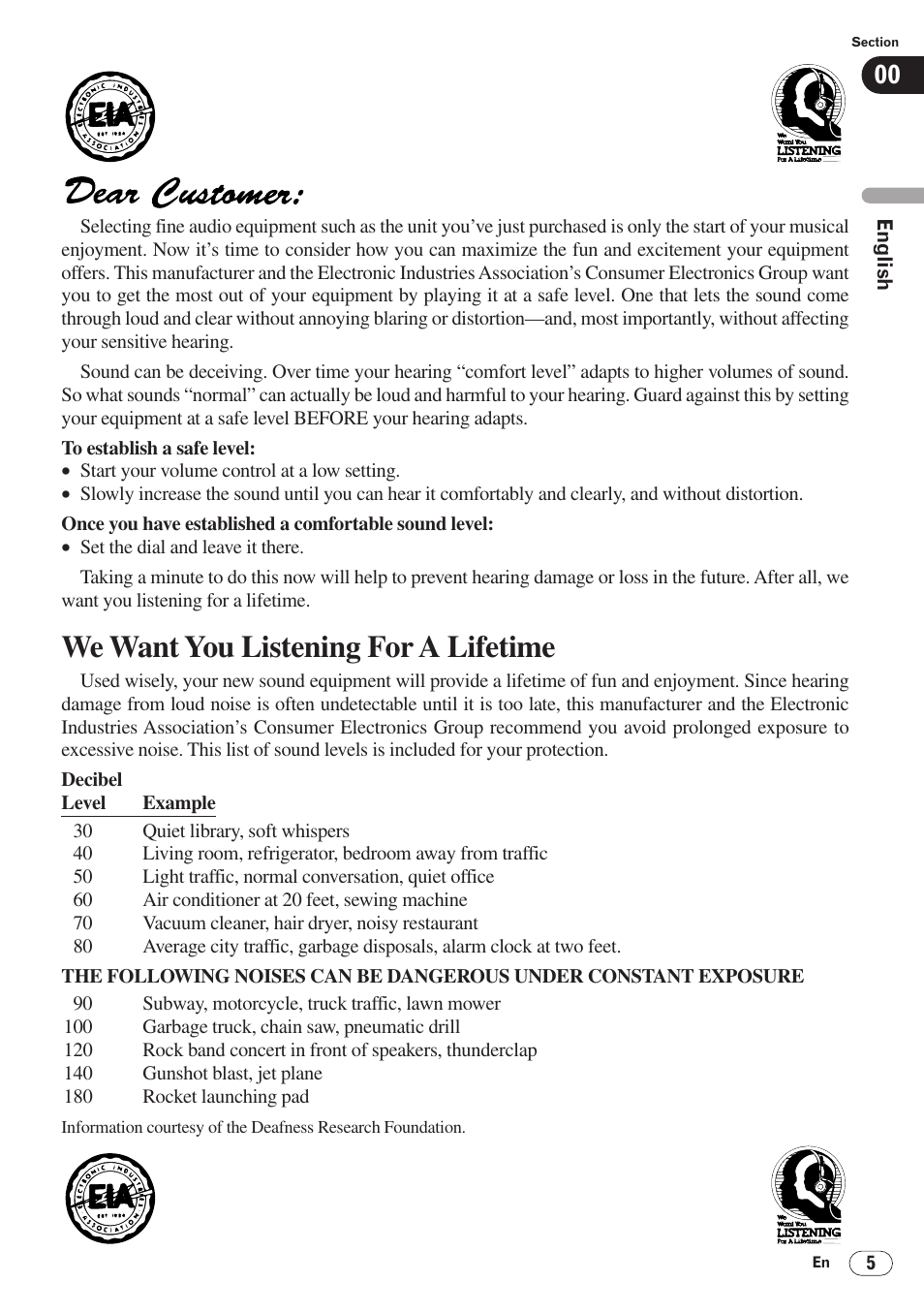 We want you listening for a lifetime | Pioneer AVH-P6400 User Manual | Page 5 / 212