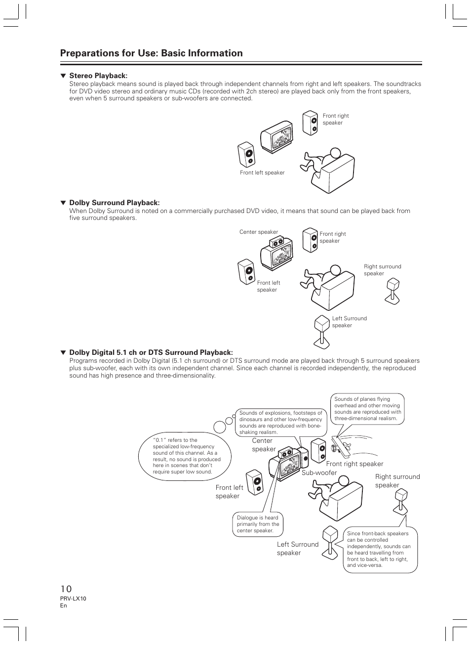 Preparations for use: basic information | Pioneer PRV-LX10 User Manual | Page 10 / 104