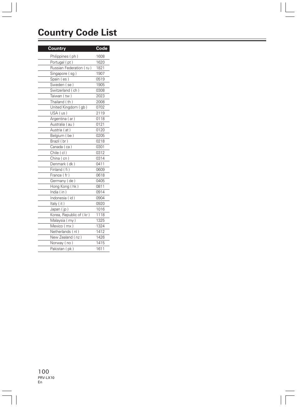 Country code list | Pioneer PRV-LX10 User Manual | Page 100 / 104
