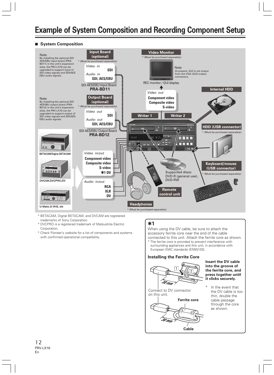 Pioneer PRV-LX10 User Manual | Page 12 / 104