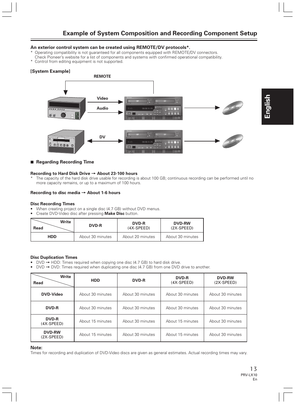 English | Pioneer PRV-LX10 User Manual | Page 13 / 104