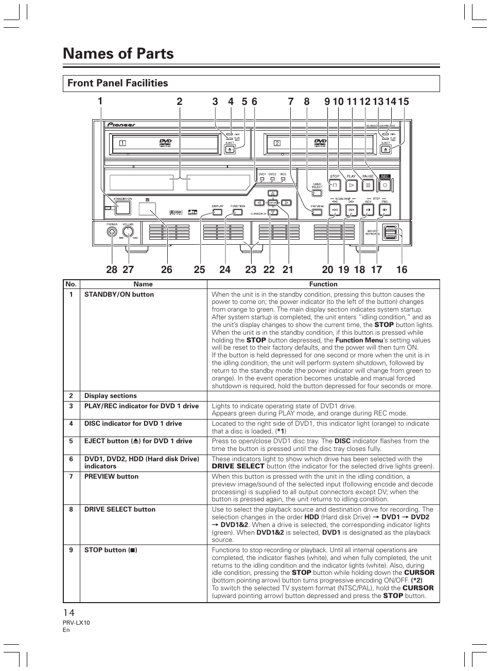 Names of parts | Pioneer PRV-LX10 User Manual | Page 14 / 104