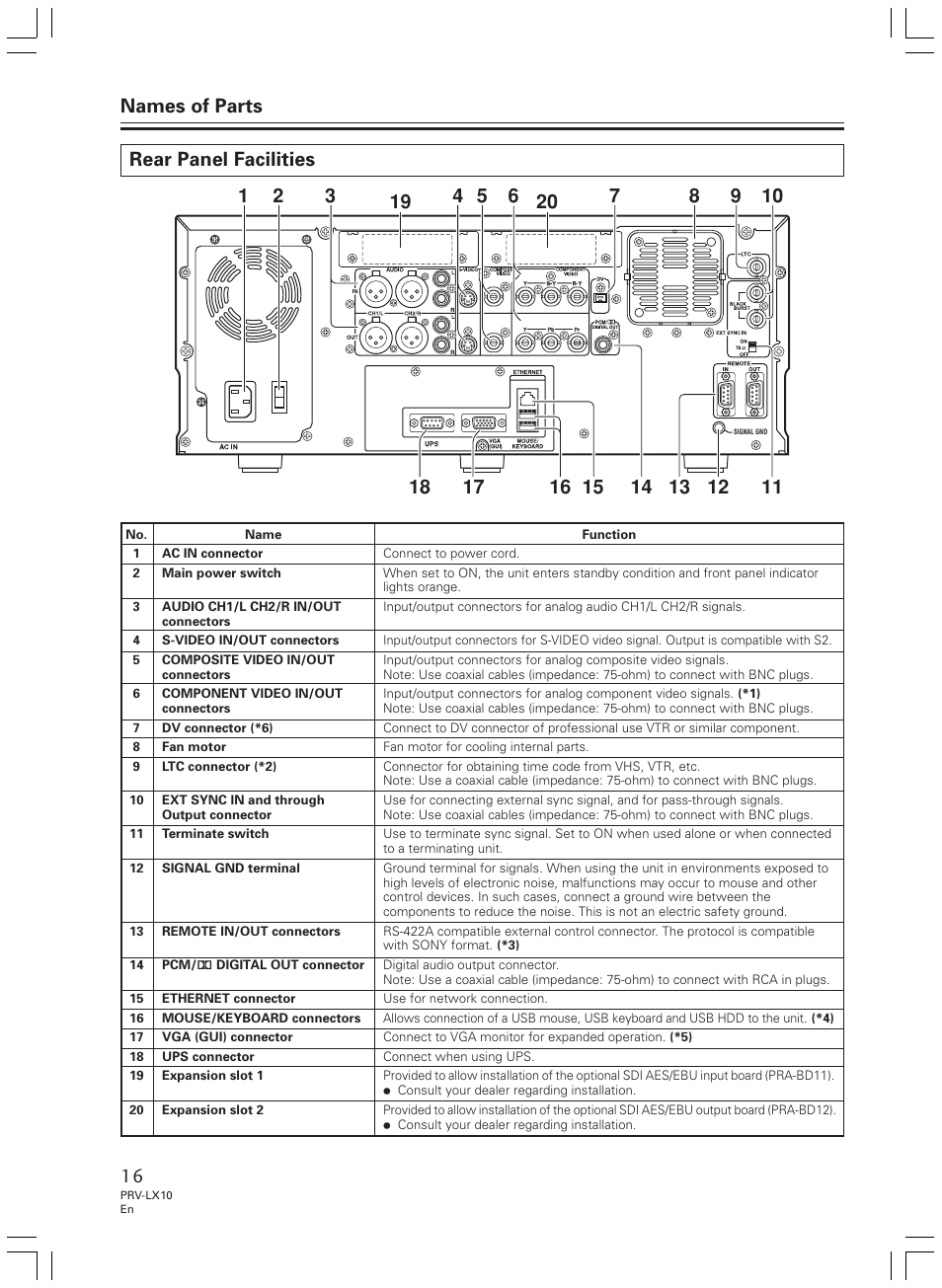 Names of parts | Pioneer PRV-LX10 User Manual | Page 16 / 104
