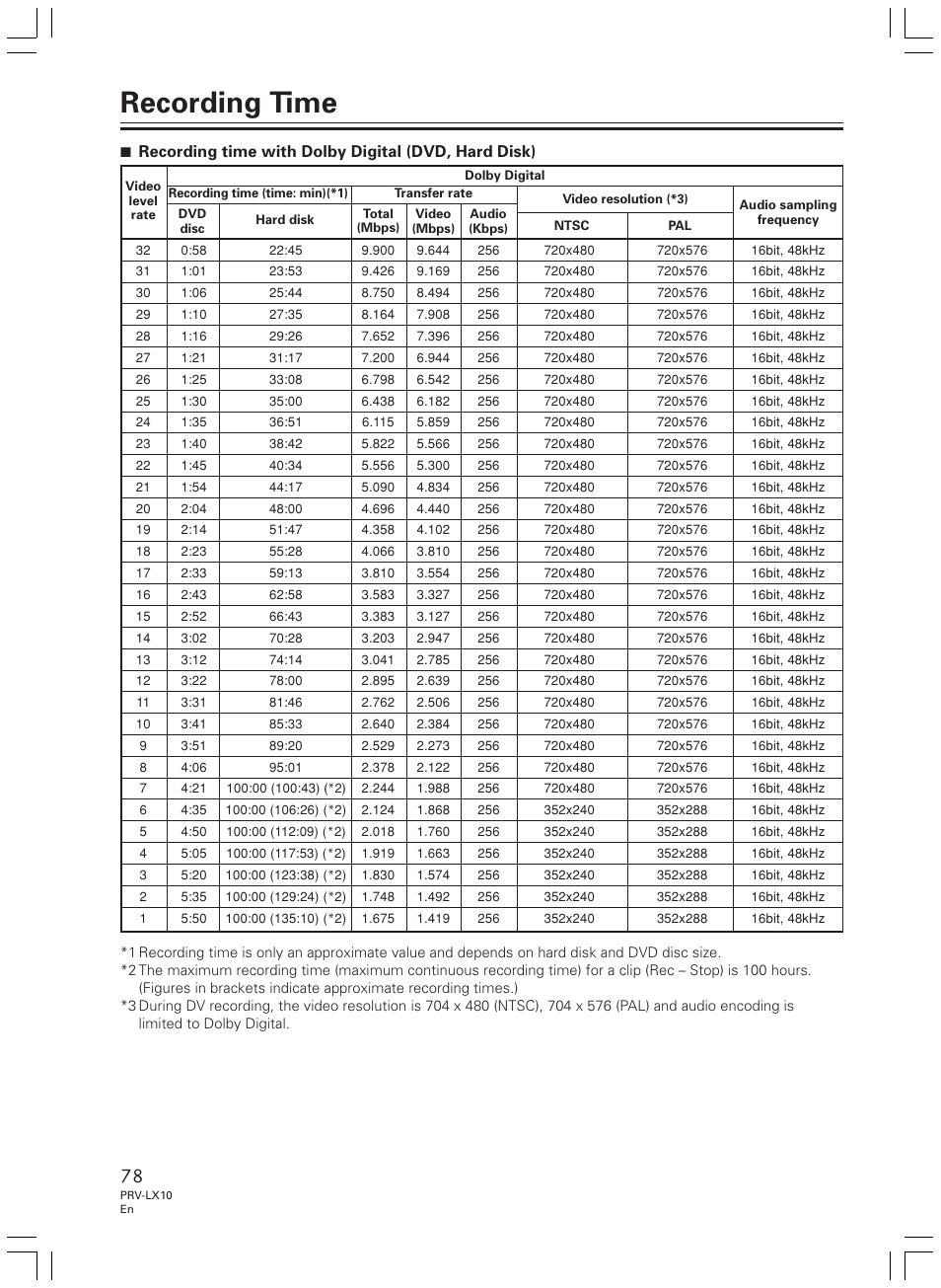 Recording time | Pioneer PRV-LX10 User Manual | Page 78 / 104