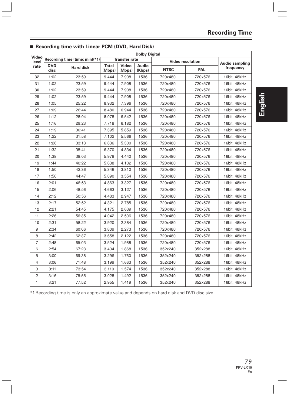 English, Recording time | Pioneer PRV-LX10 User Manual | Page 79 / 104