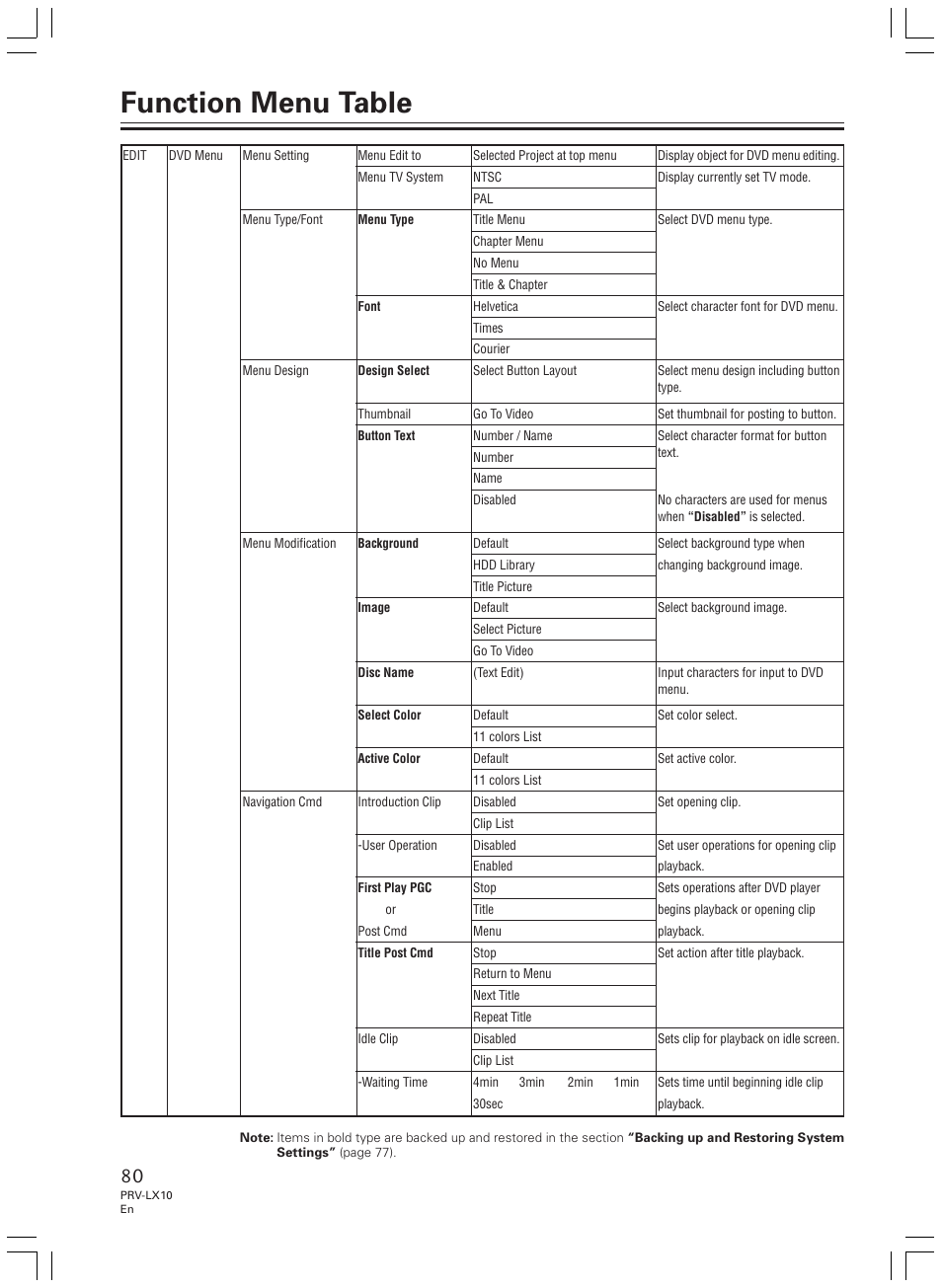 Function menu table | Pioneer PRV-LX10 User Manual | Page 80 / 104