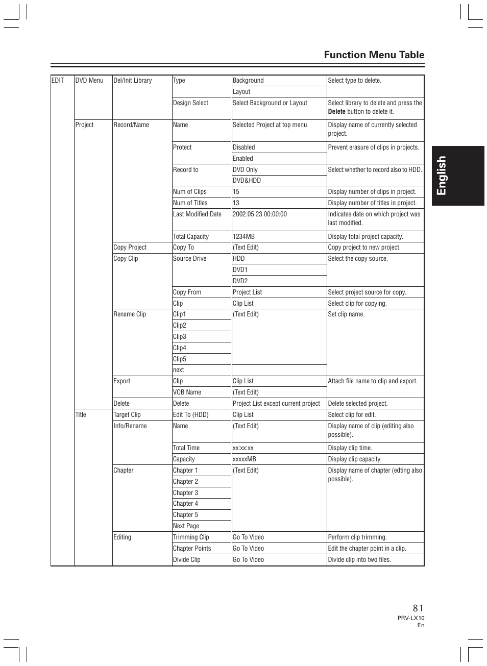 English, Function menu table | Pioneer PRV-LX10 User Manual | Page 81 / 104