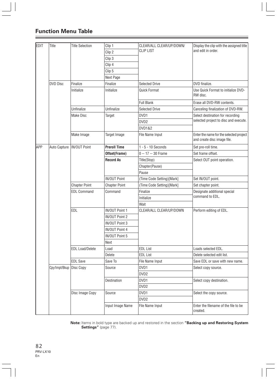 Function menu table | Pioneer PRV-LX10 User Manual | Page 82 / 104