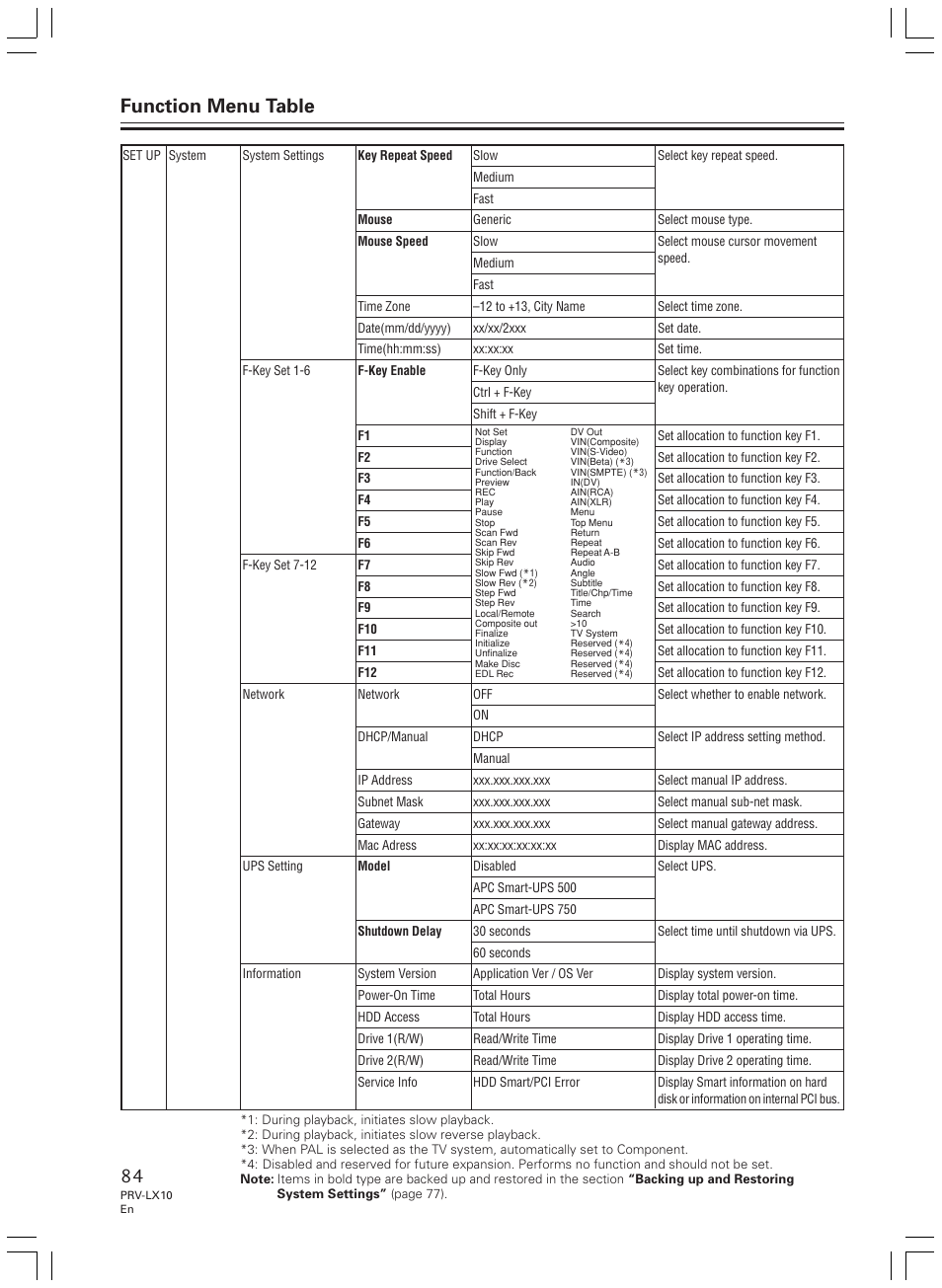 Function menu table | Pioneer PRV-LX10 User Manual | Page 84 / 104