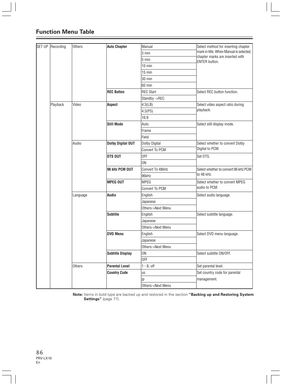 Function menu table | Pioneer PRV-LX10 User Manual | Page 86 / 104