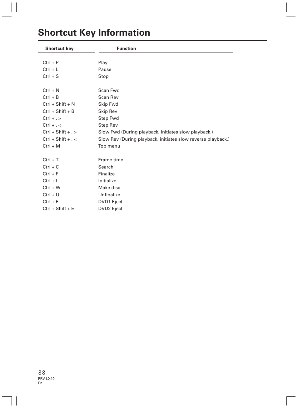 Shortcut key information | Pioneer PRV-LX10 User Manual | Page 88 / 104