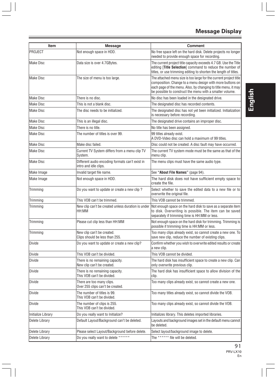 English, Message display | Pioneer PRV-LX10 User Manual | Page 91 / 104