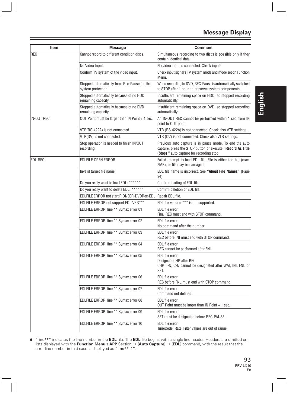 English, Message display | Pioneer PRV-LX10 User Manual | Page 93 / 104
