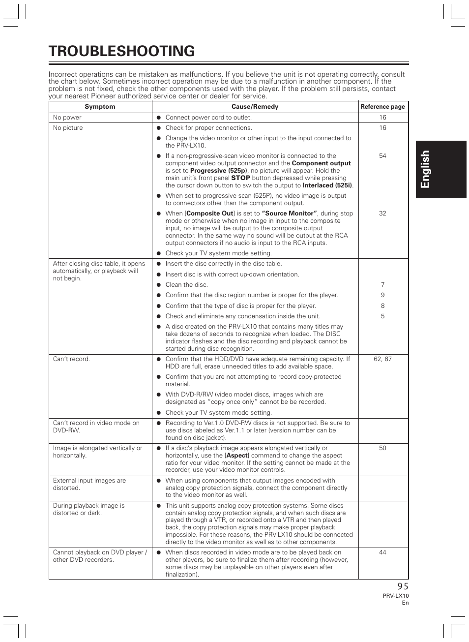 Troubleshooting, English | Pioneer PRV-LX10 User Manual | Page 95 / 104