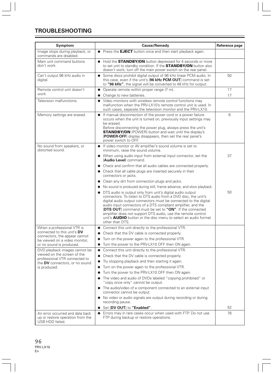 Troubleshooting | Pioneer PRV-LX10 User Manual | Page 96 / 104