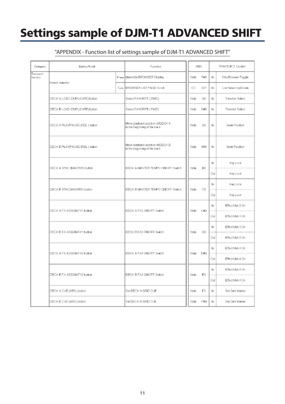 Settings sample of djm-t1 advanced shift | Pioneer TRAKTOR 2 DJM-T1 User Manual | Page 11 / 18