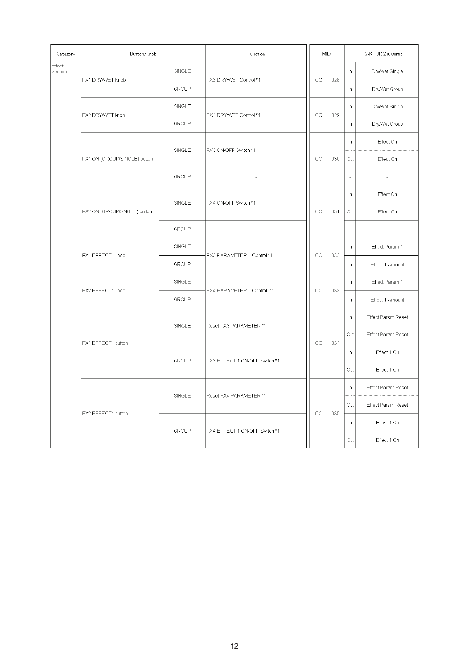 Pioneer TRAKTOR 2 DJM-T1 User Manual | Page 12 / 18