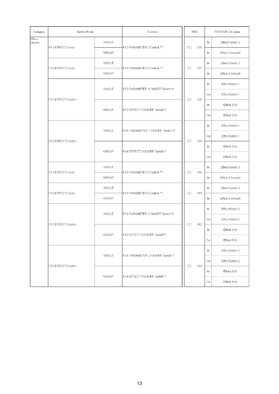 Pioneer TRAKTOR 2 DJM-T1 User Manual | Page 13 / 18