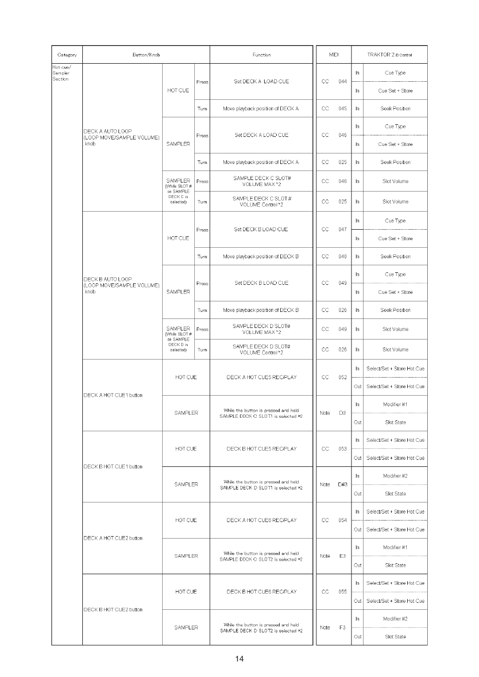 Pioneer TRAKTOR 2 DJM-T1 User Manual | Page 14 / 18