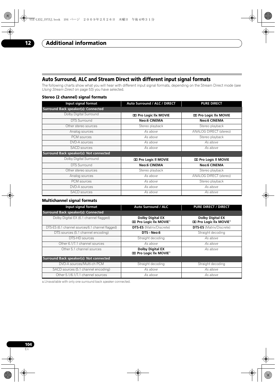 Additional information 12 | Pioneer VSX-LX52 User Manual | Page 104 / 116