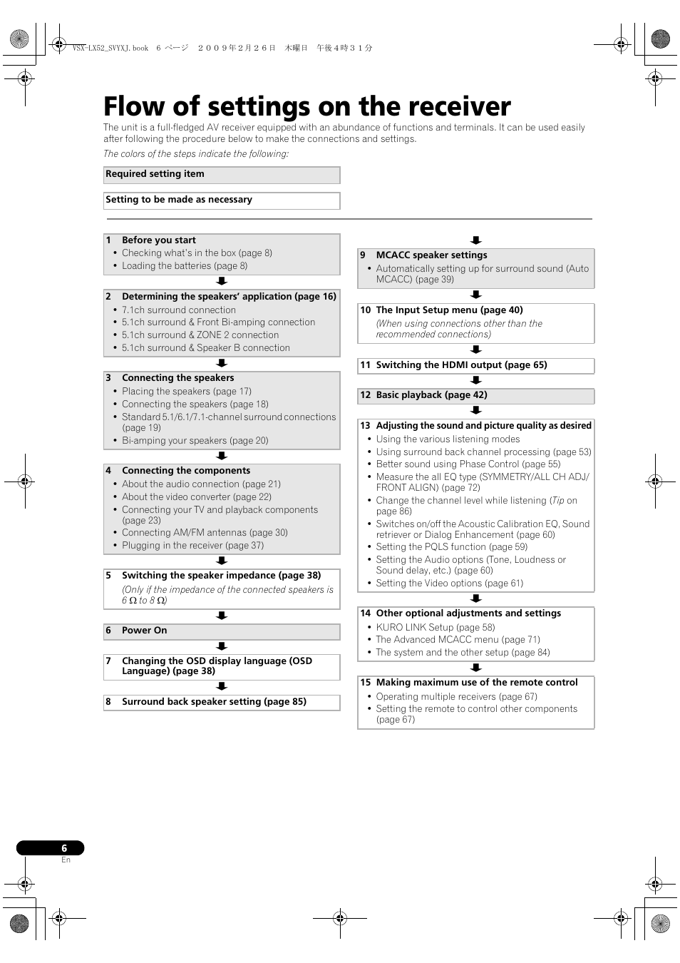 Flow of settings on the receiver | Pioneer VSX-LX52 User Manual | Page 6 / 116