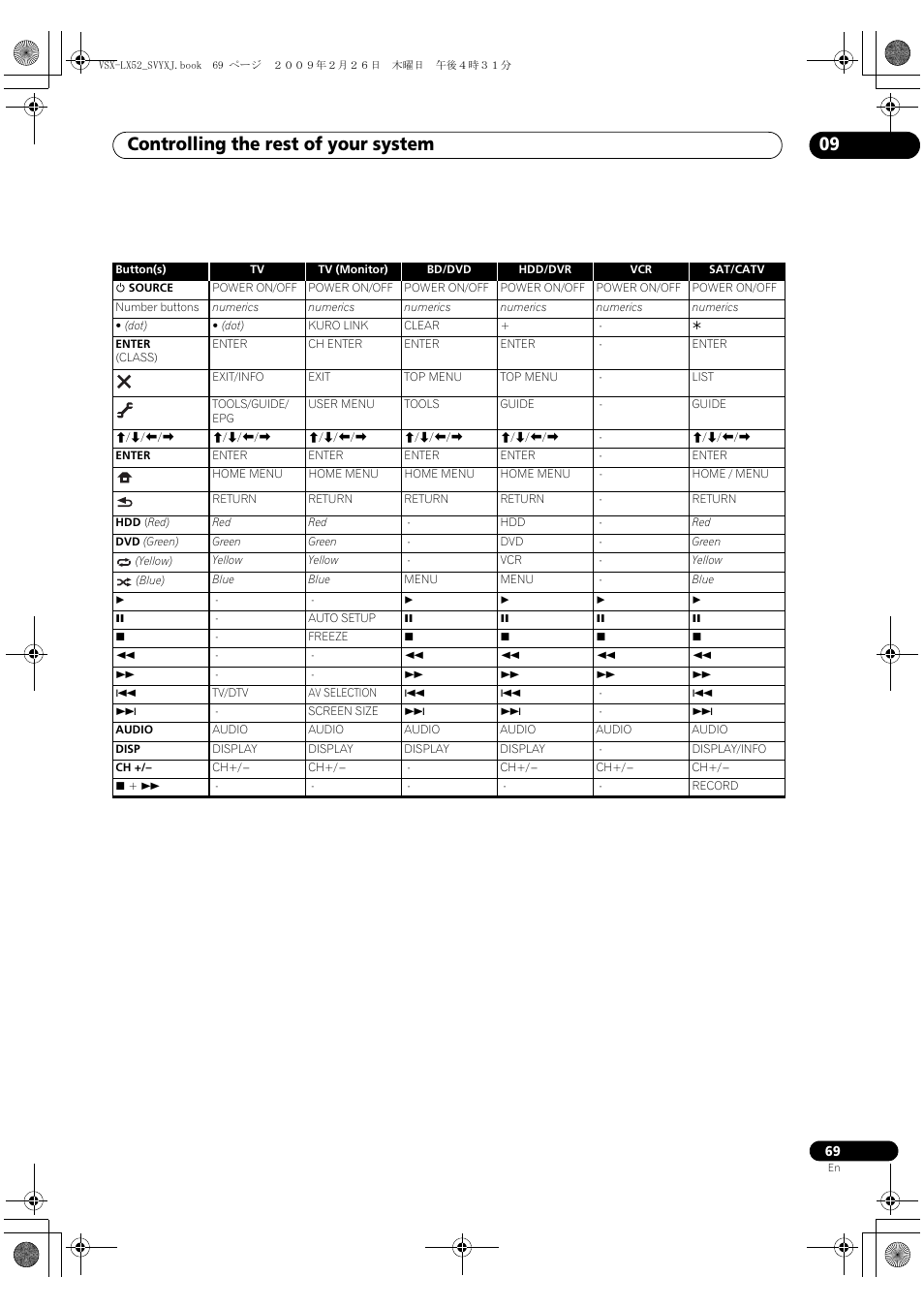 Controlling the rest of your system 09 | Pioneer VSX-LX52 User Manual | Page 69 / 116