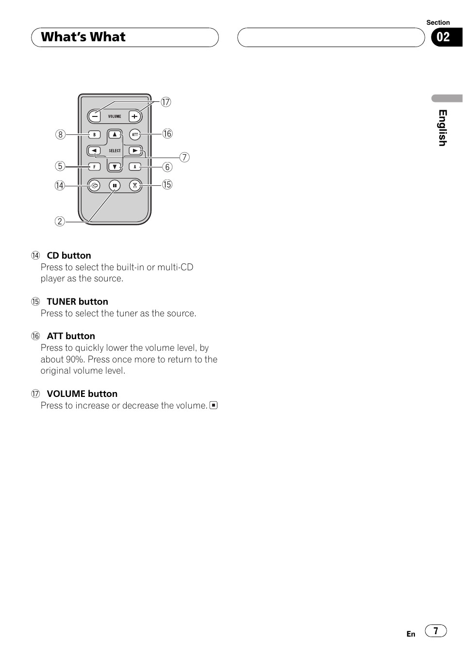 Whats what | Pioneer SUPERTUNER III D DEH-P2650 User Manual | Page 7 / 94