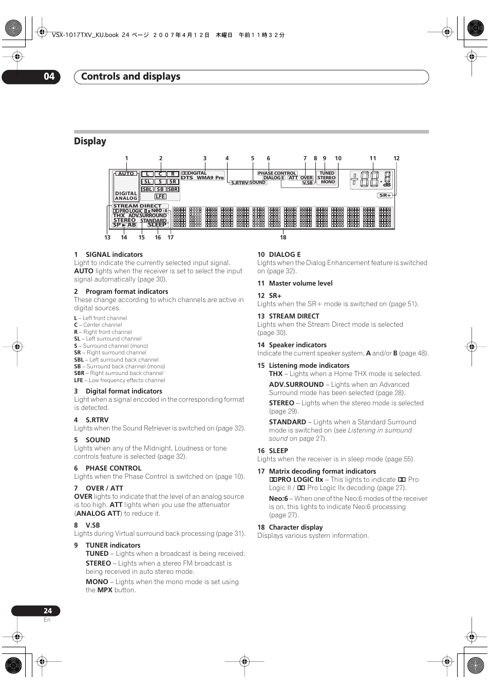 Display, Controls and displays 04 | Pioneer VSX1017TXV User Manual | Page 24 / 74
