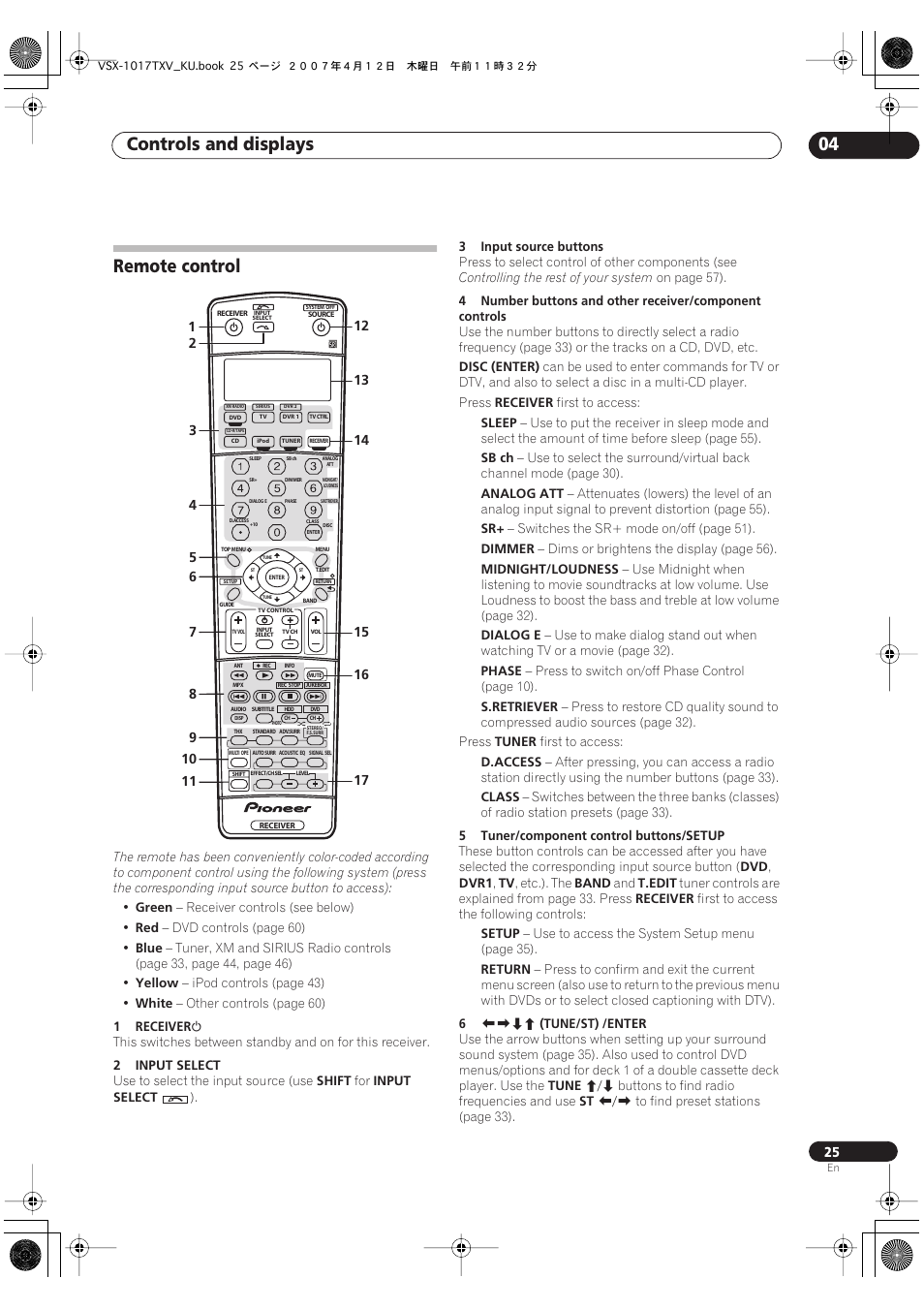 Remote control, Controls and displays 04 | Pioneer VSX1017TXV User Manual | Page 25 / 74