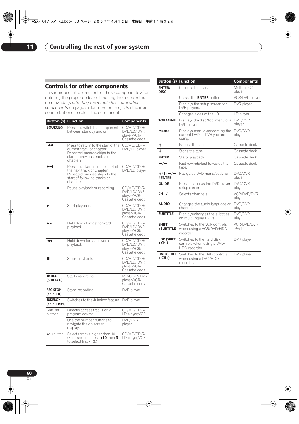Controls for other components, Controlling the rest of your system 11 | Pioneer VSX1017TXV User Manual | Page 60 / 74