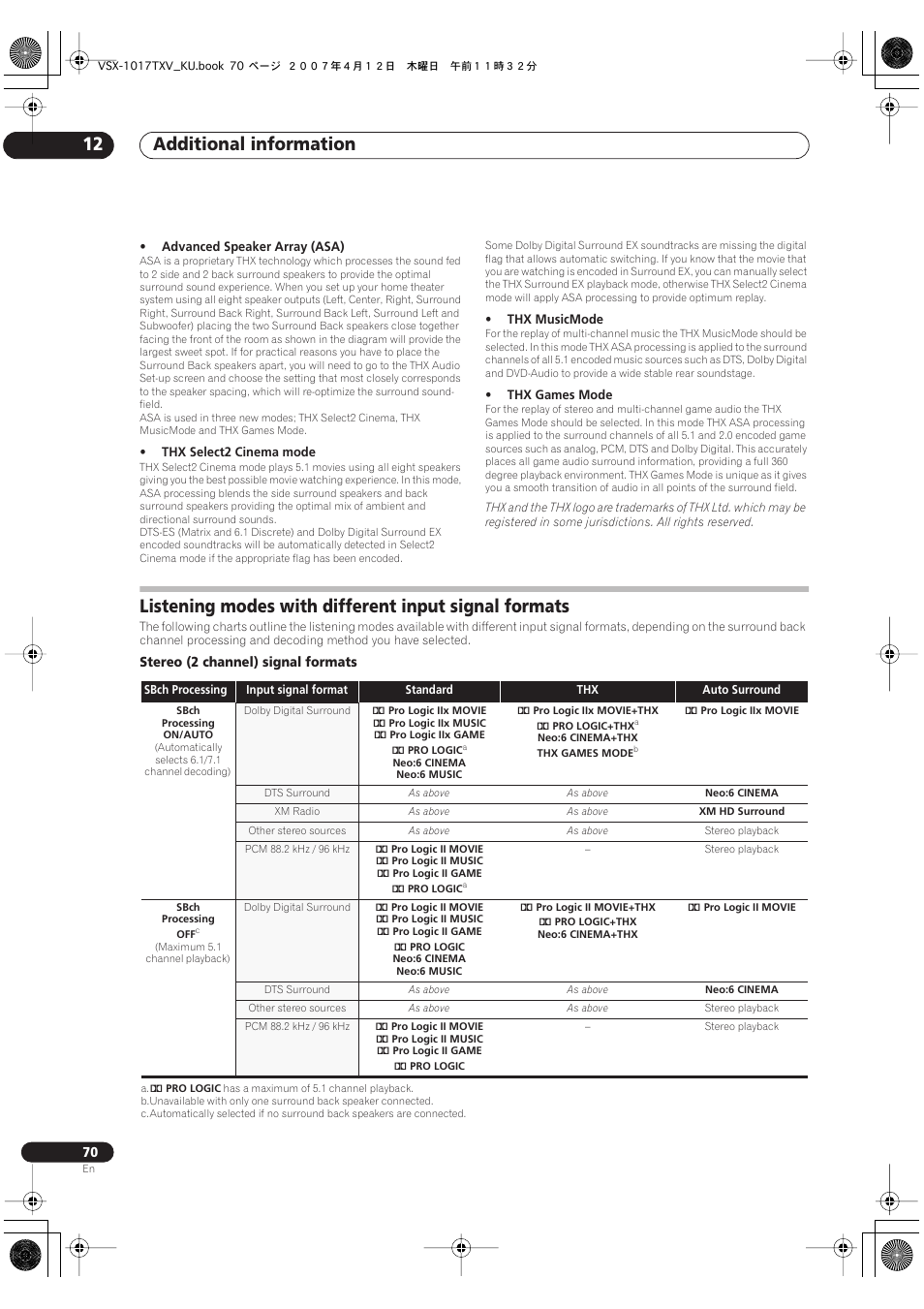 Additional information 12 | Pioneer VSX1017TXV User Manual | Page 70 / 74