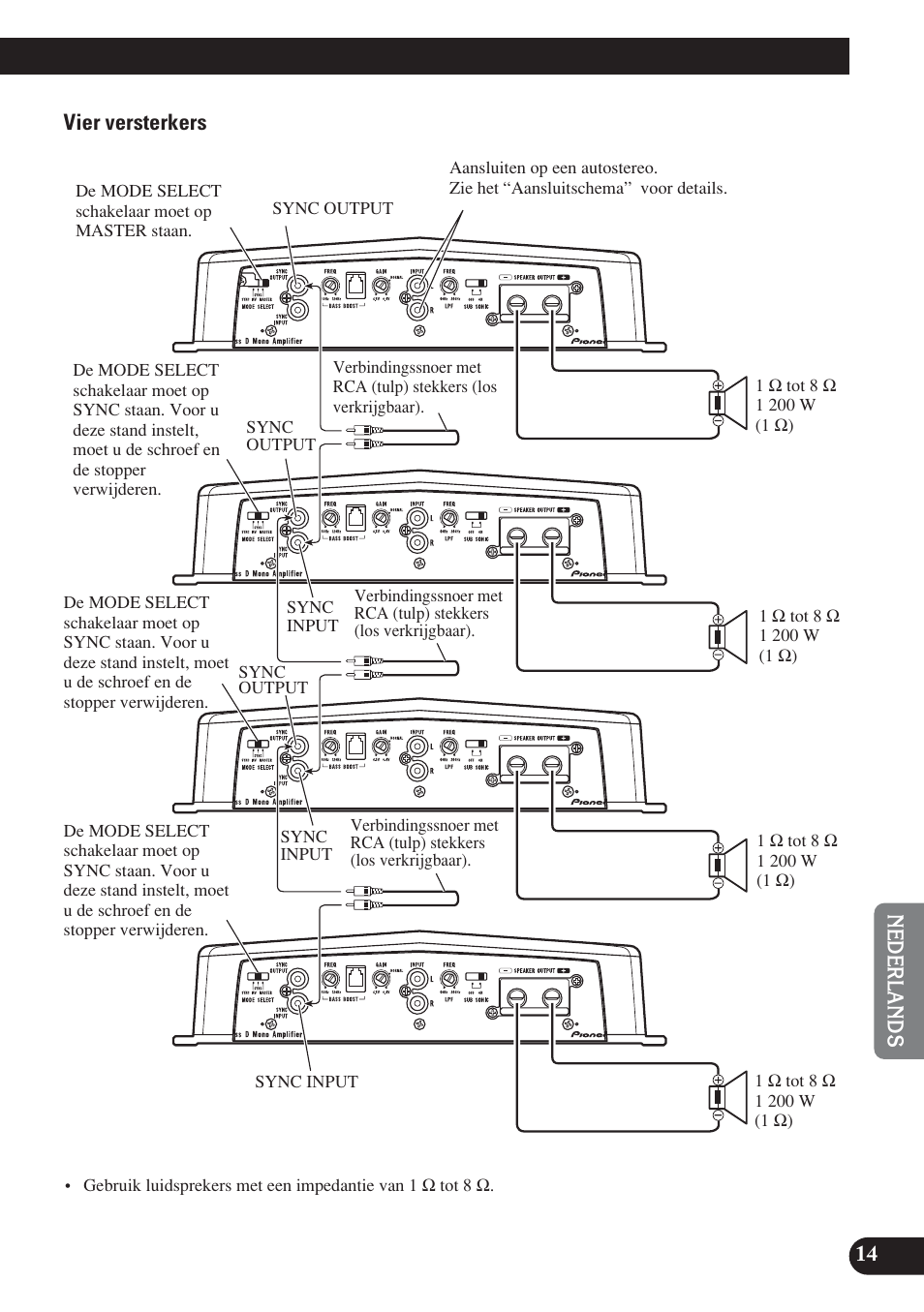 Pioneer D1200SPL User Manual | Page 105 / 128