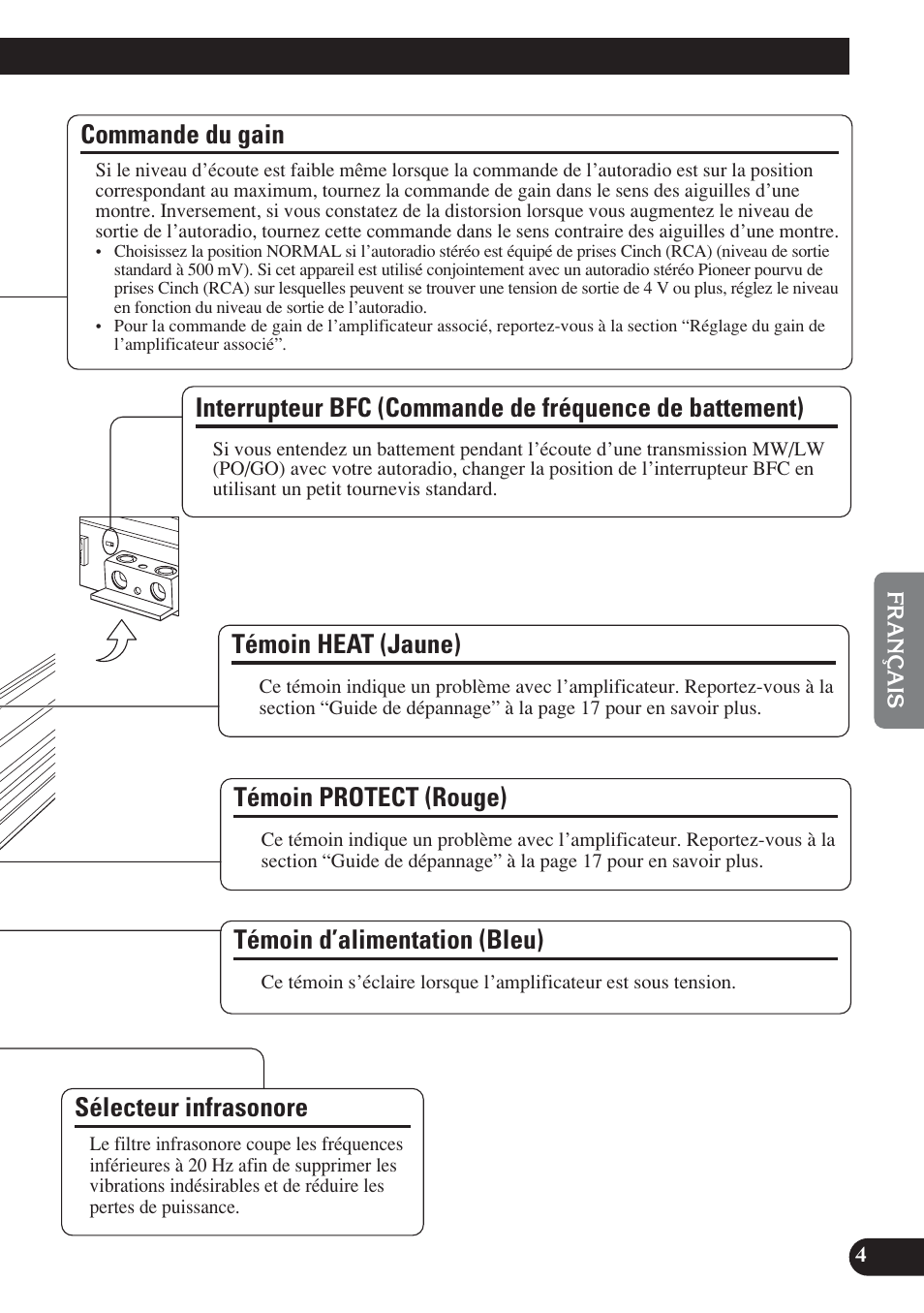 De battement), Commande du gain, Témoin d’alimentation (bleu) | Sélecteur infrasonore, Témoin protect (rouge), Témoin heat (jaune) | Pioneer D1200SPL User Manual | Page 59 / 128